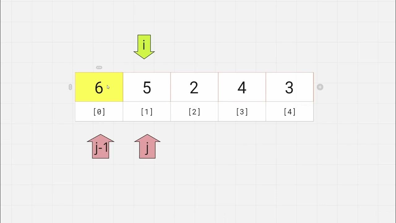 Insertion Sort Algorithm (with Java example) - YouTube
