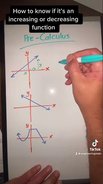 How to Identify a Decreasing and Increasing Function | Calculus Tutor ...