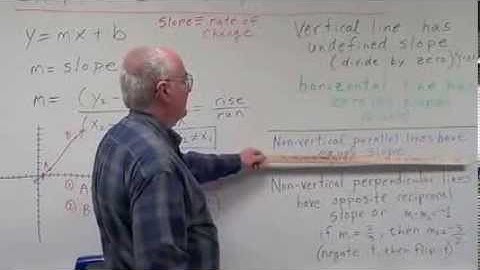 Geometry Chapter 3.3 - Slopes of Lines