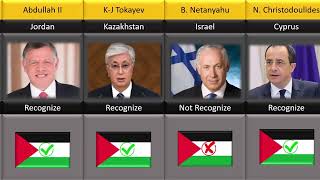 Which Countries Recognize Palestine in Asia?