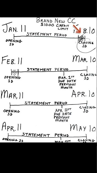 statement-date-vs-due-date-how-to-pay-credit-cards-the-right-way