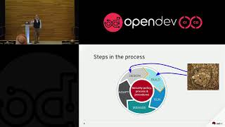DevOps OR Security moving to AND