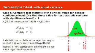Hypothesis Testing - Two Sample t test with equal variances