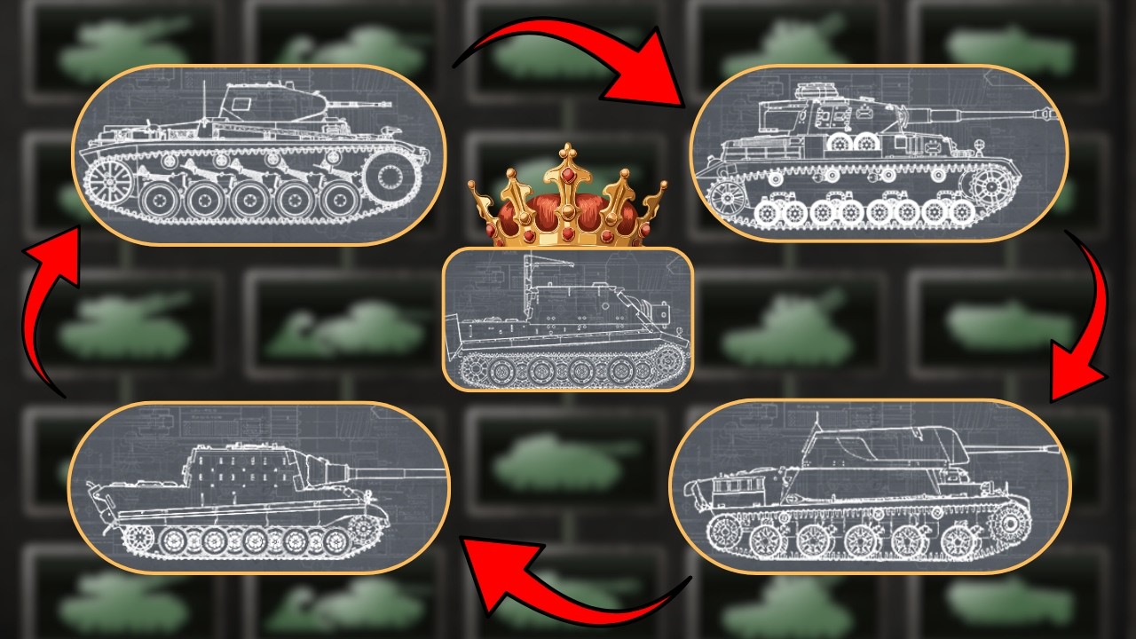 Everything what you need to know about tanks in one video - YouTube