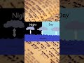 The Biblical CREATION story in ONE minute