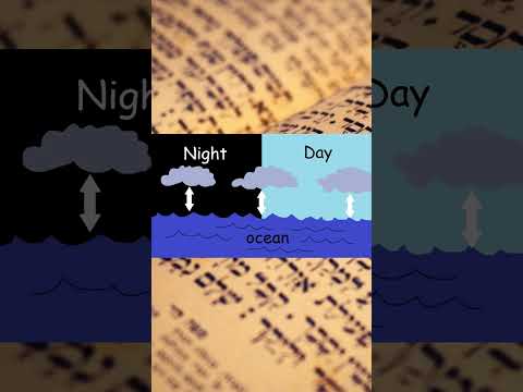 The Biblical CREATION story in ONE minute