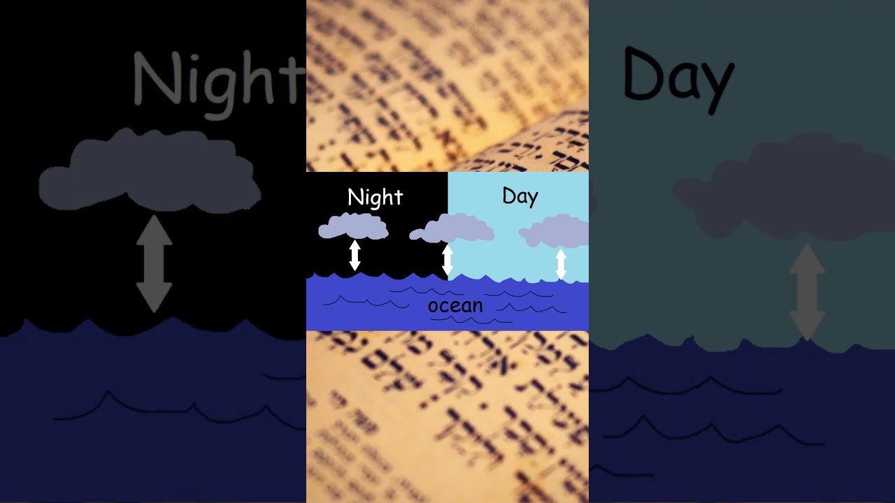 The Biblical CREATION story in ONE minute