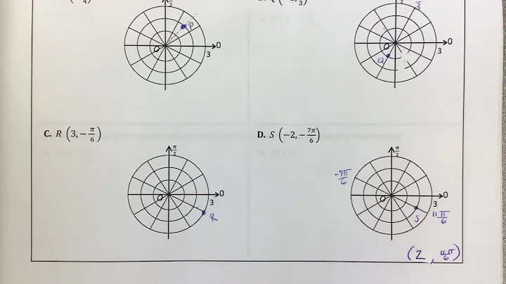 AP Precalculus Lesson 3.13A