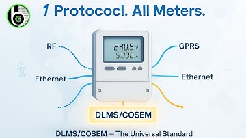 Why Every Smart Energy Meter Speaks DLMS/COSEM — The Universal Language of Energy Data
