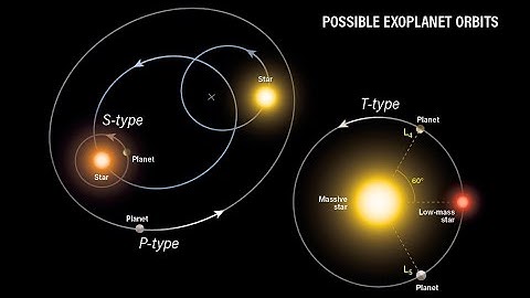 Binary Star System - Combined Mass Calculation