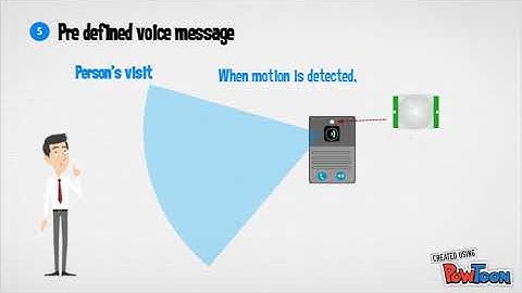 Interim Presentation