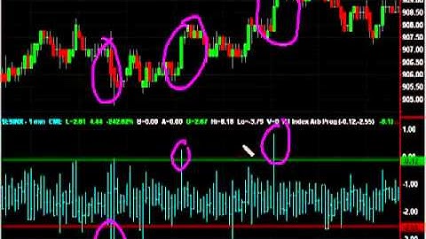 Index arbitrage   program buys and program sells on the NYSE   YouTube