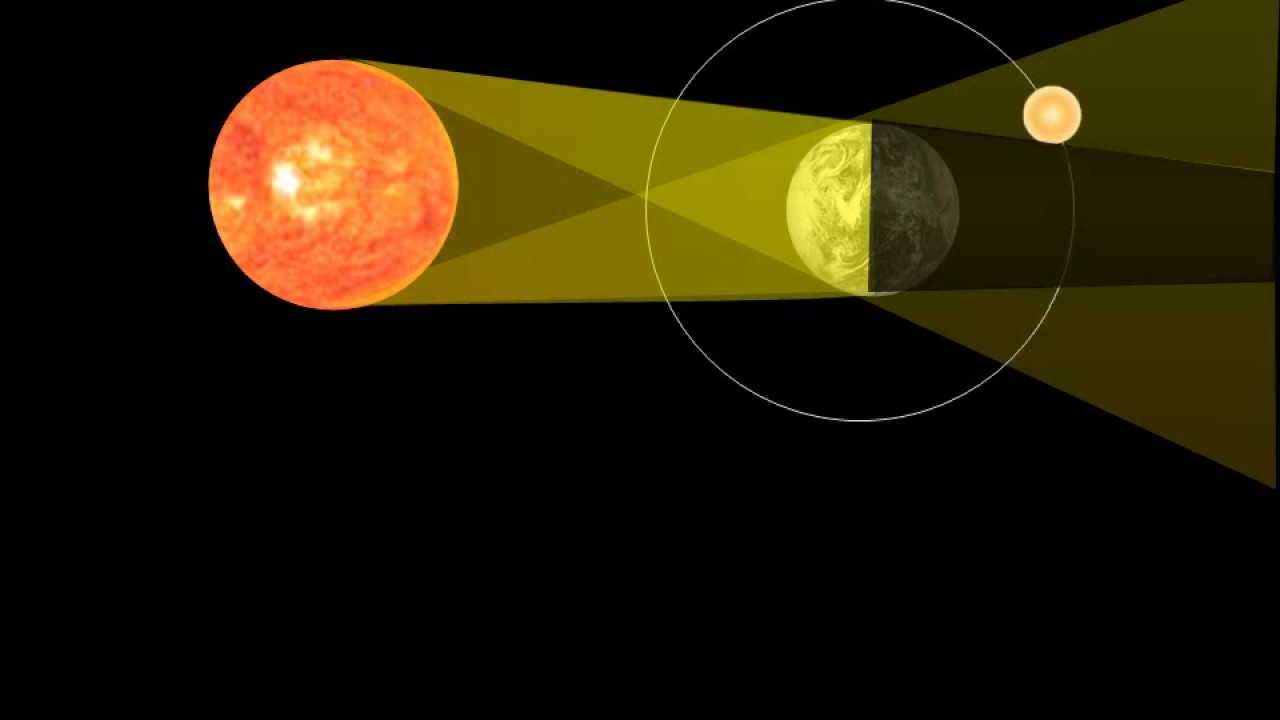 gerhana bulan dan matahari