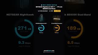 NETGEAR Nighthawk WiFi 7 Router vs TP-Link BE6500 Dual-Band WiFi 7 Router