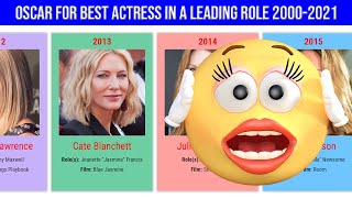 Oscar Winners: For Best Actress In A Leading Role (2000-2021)