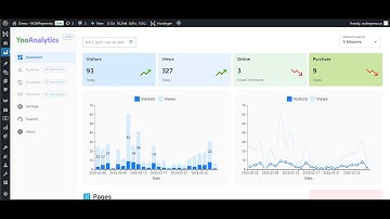 YooAnalytics - Privacy Friendly, Alternative to Google Analytics for WordPress and WooCommerce