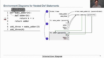 Environments for Nested Definitions