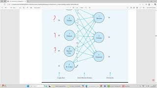 Distribution System Design  Binary LPP application  Model Formulation