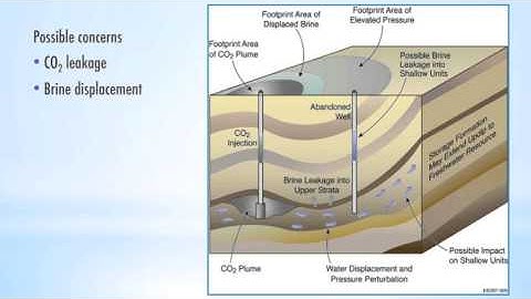Carbon Capture and Sequestration (Geologic)