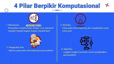 Materi Informatika Bab 1 Berpikir Komputasional - Kelas X Kurikulum Merdeka