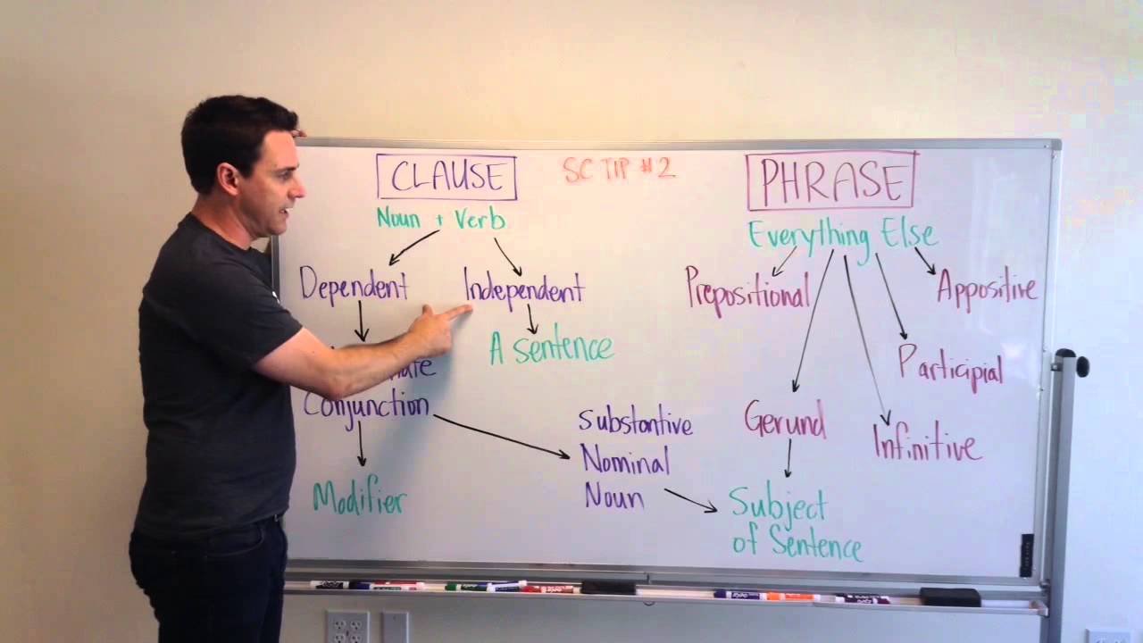 Gmat Tuesday Sentence Correction Clauses Vs Phrases Youtube