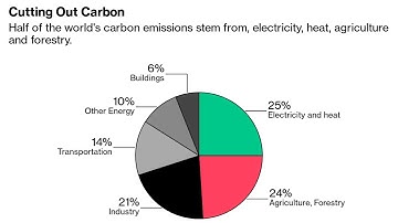 Circular Economy 101: Explain to Me What a Material Flow Analysis Is