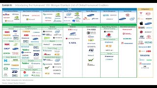 The Humanoid Robot Market Is Set for Explosive Growth as Tech Giants Rush to Compete