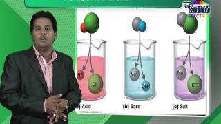 CBSE 7 Science Acid, base & salts CBSE 7 Science Acid, base & salts