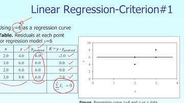 Chapter 06.03: Lesson: Choosing Criterion for Linear Regression