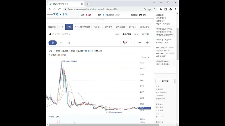 032280삼일 주가 전망 및 차트 분석
