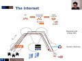 1 introduction  multimedia content delivery in the internet
