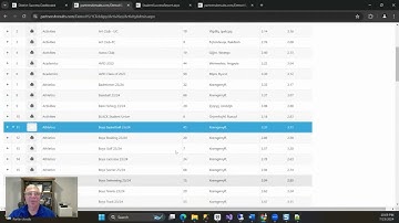Maximize Student Success with Real-Time GPA Tracking | Partners4Results for K-12 Schools