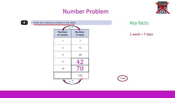 KS2 SATs June 2024 Maths Paper 3 Reasoning - Question 9 number problem compete table #walkthrough