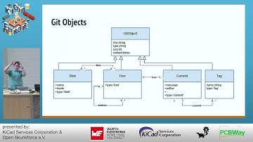 Storing more information in your git | Tabea Bökelmann | Kicon Europe 2025