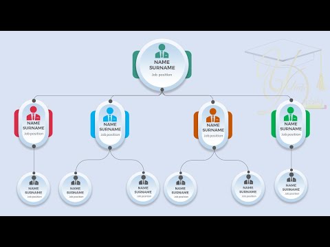 organizational chart design