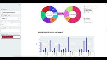 BotSIM: an End-to-end Bot Simulation Framework for Commercial Task-oriented Dialog Systems