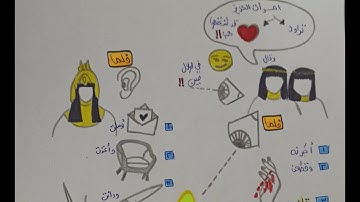 حفظ سورة يوسف بسهولة (35_21) قصة يوسف عليه السلام في بيت العزيز