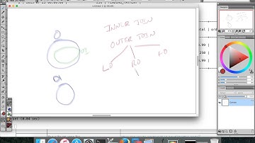 Joins - Inner join, outer join - Theory