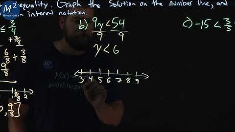 How to Solve Inequalities and Graph Their Solutions | Part 1 | 3 Examples | Minute Math