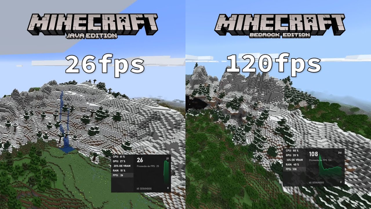 Minecraft 1.18 Java VS Bedrock benchmark YouTube