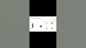 Spring Framework | What is Spring framework ?