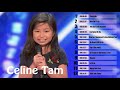 Celine Tam || Best Songs Of Celine Tam ||Celine Tam All Song America&#39;s Got Talent 2018