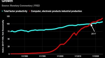 The Productivity Paradox: Technology Innovation vs. Productivity Growth