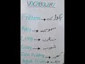 English Vocabulary | learn new words | Advanced vocabulary words | English Vocabulary