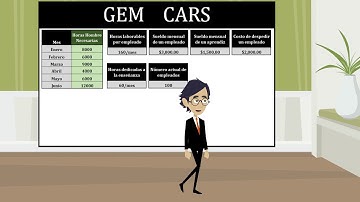 Programación Lineal Problemas Clásicos 09