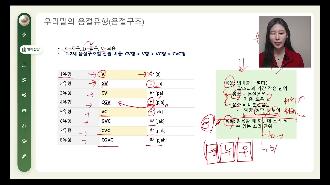 언어재활사 국가고시 | 언어발달장애 12강 | 우리말의 8가지 음절구조(음절유형)