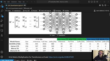 LLM Quantization (GPTQ,GGUF,AWQ)