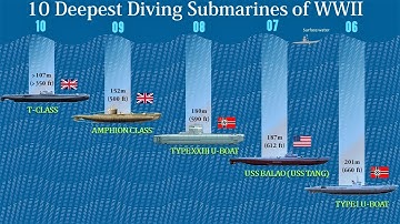 10 Deepest Diving Submarines of WWII