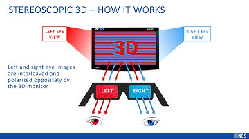 Understanding Stereoscopic 4K 3D