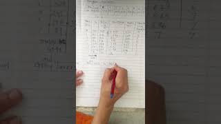 Image processing -Histogram Equilization